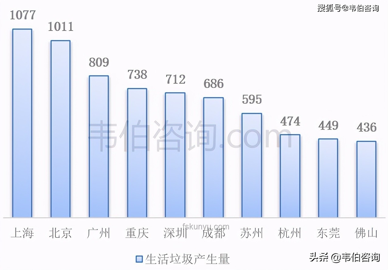 垃圾分类新动向：为何提及减少与进展深度剖析